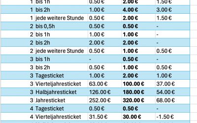 Parkgebühren werden ab 1. Juli erhöht!