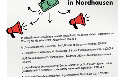 Steuergeld für Einseitigkeit